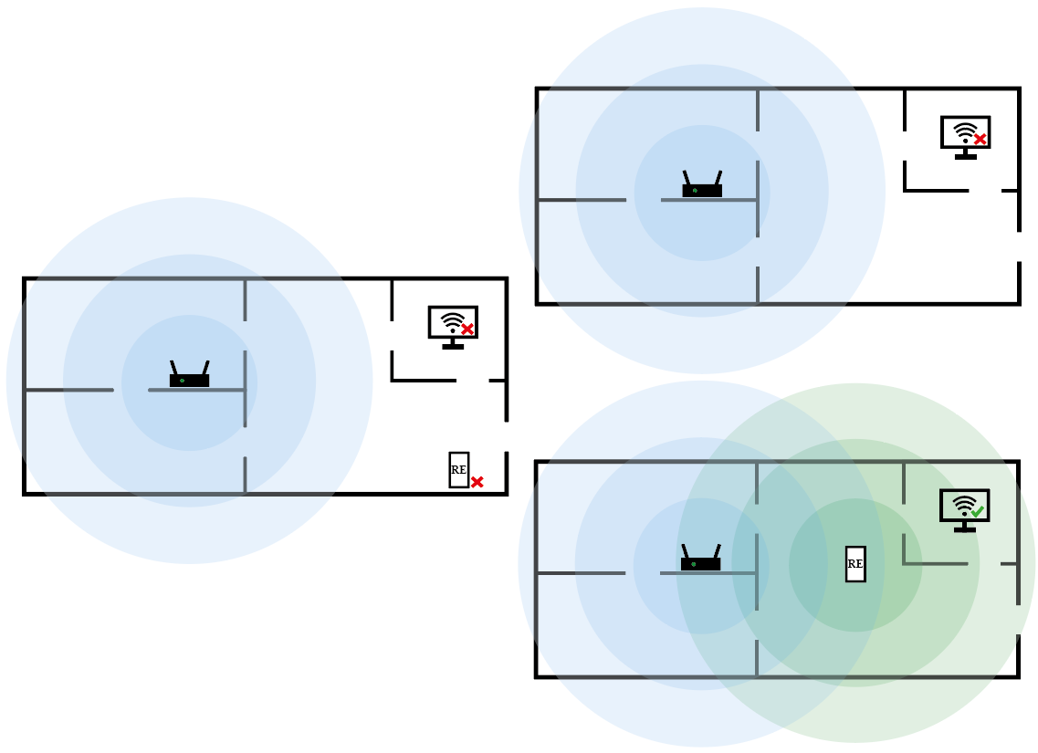 Размещение повторителя