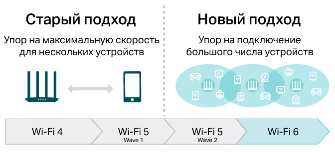   Asus RT-AX88U   80211ax Wi-Fi 6