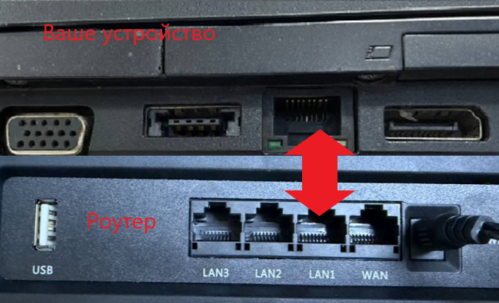 Пример прямого подключения по кабелю LAN