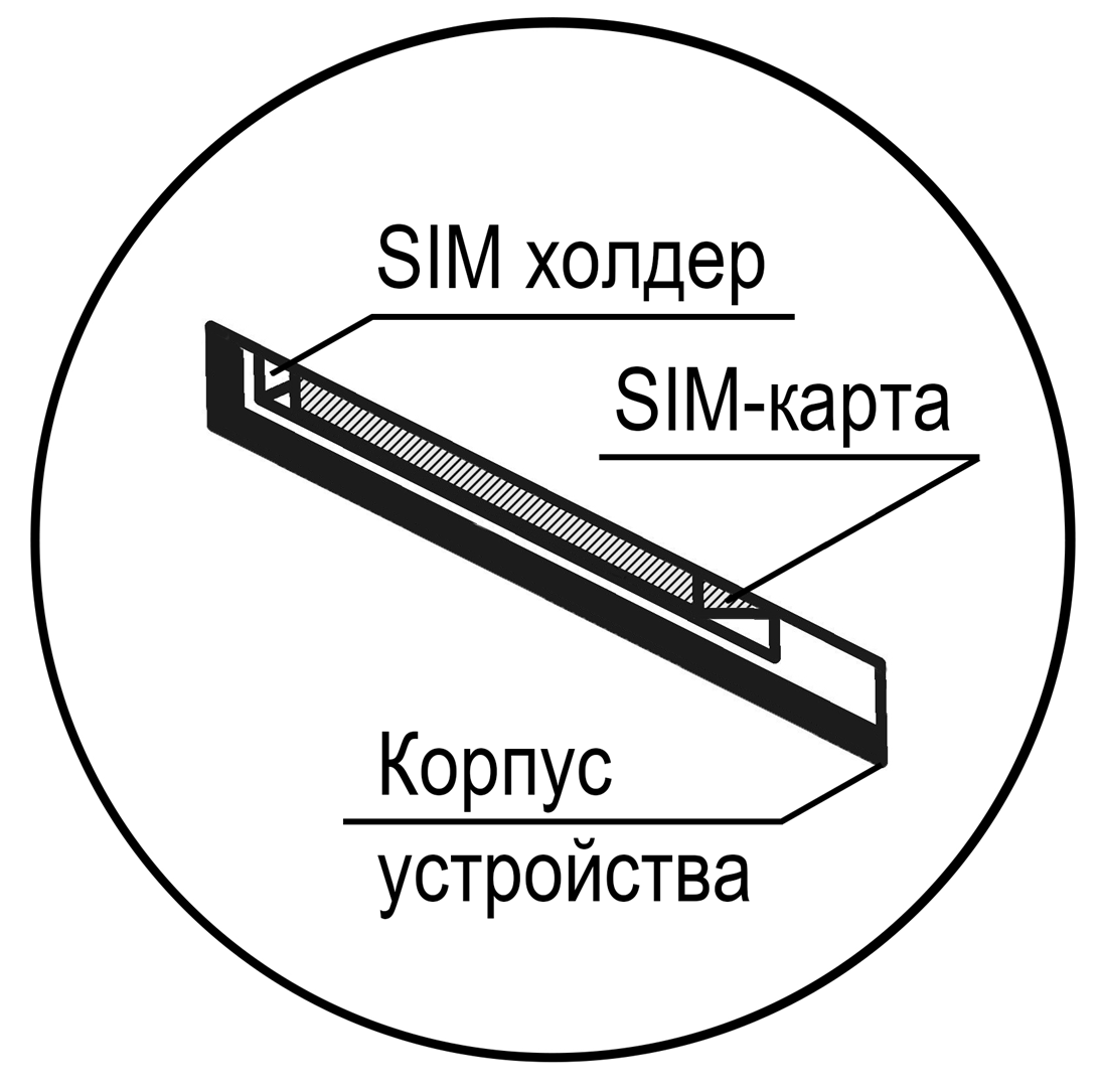 Схема установки SIM-карты в слот 