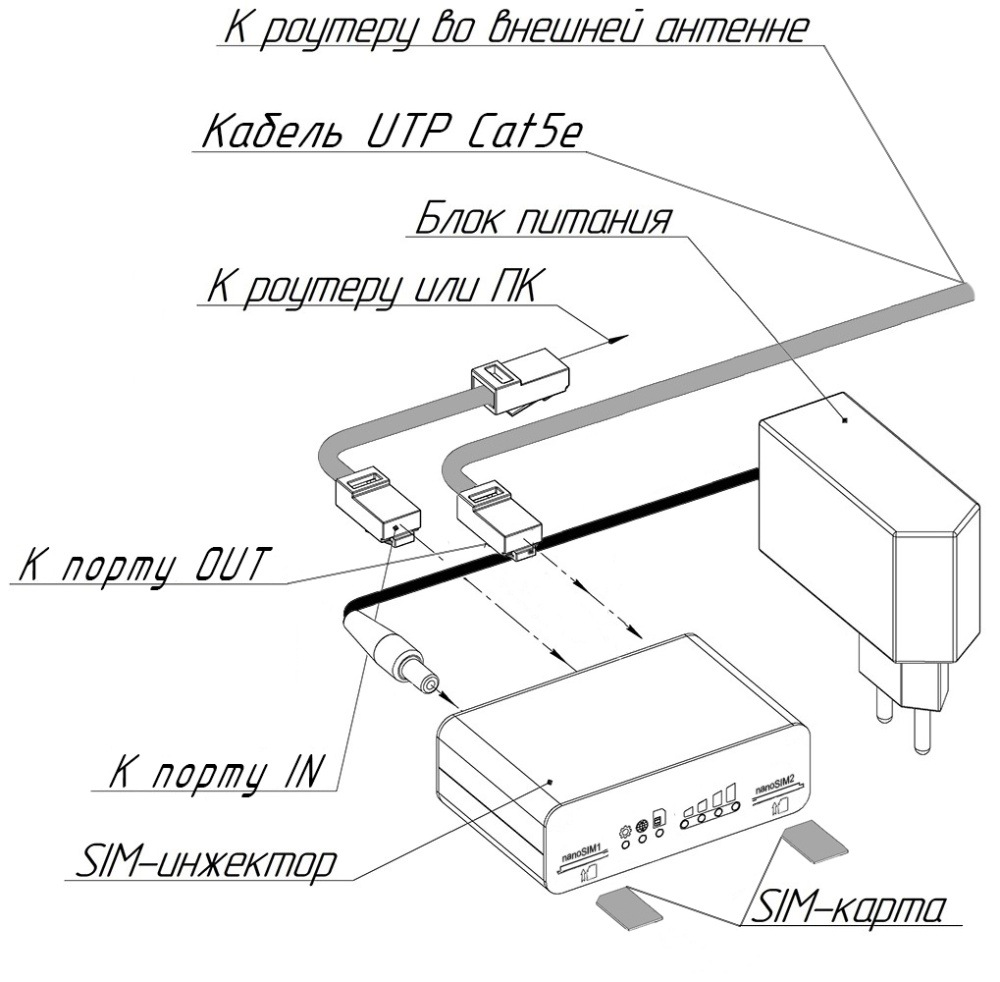 Варианты подключения SIM-инжектора