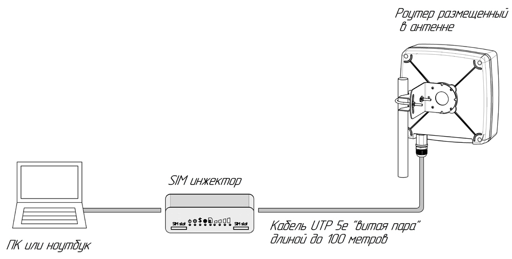 Общая схема подключения SIM-инжектора