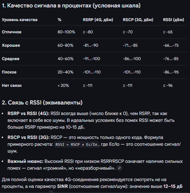 таблица оценки PSRP и RSCP в процентах и значении RSSI