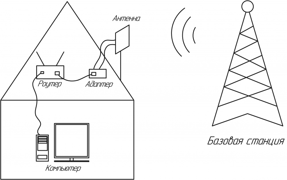 Адаптер KROKS KSS-Cse PCI для mPCI LTE модема cat.4, cat.6