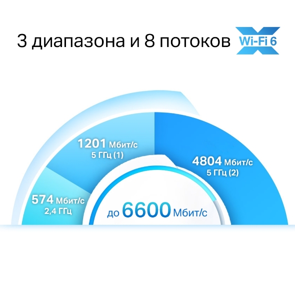 Deco X90 Mesh-система AX6600