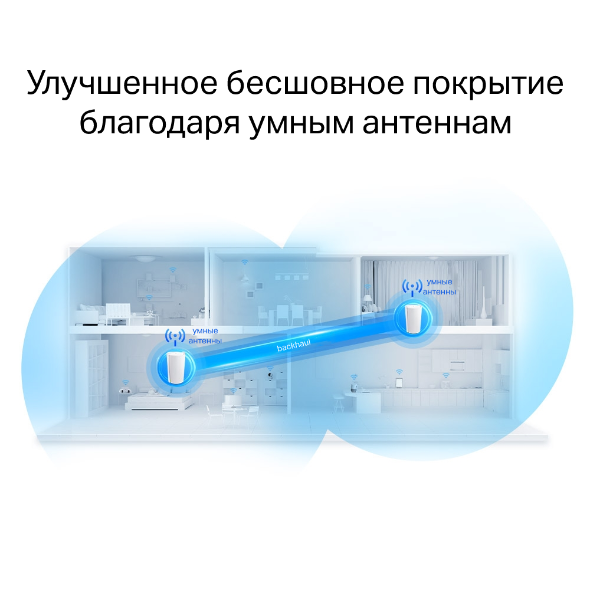 Deco X90 Mesh-система AX6600