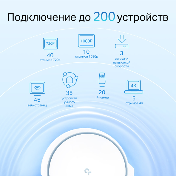 Deco X90 Mesh-система AX6600