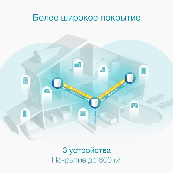 Deco X50 Mesh-система AX3000 (3 шт.)