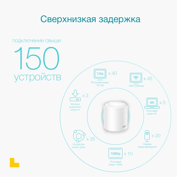Deco X50 Mesh-система AX3000 (3 шт.)