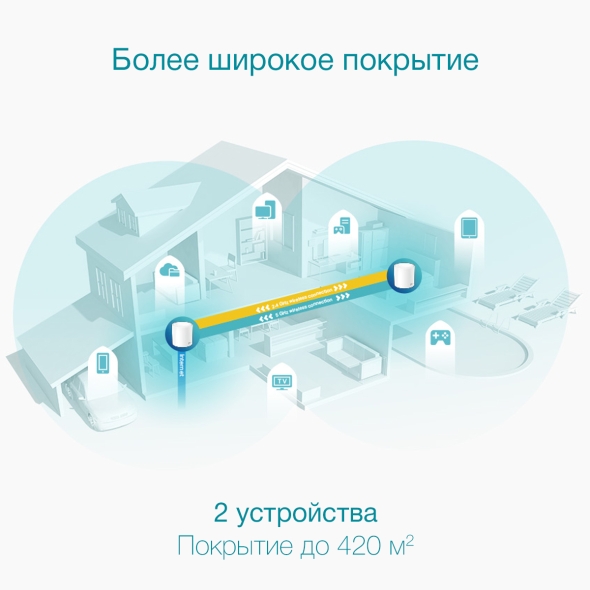 Deco X50 Mesh-система AX3000 (2 шт.)