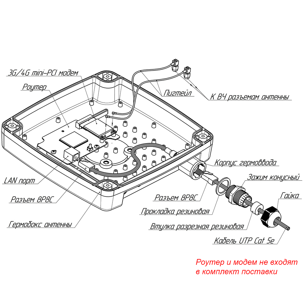 Панельная MIMO 4x4 антенна 4G/5G KROKS KAA10-1700/4200 U-BOX